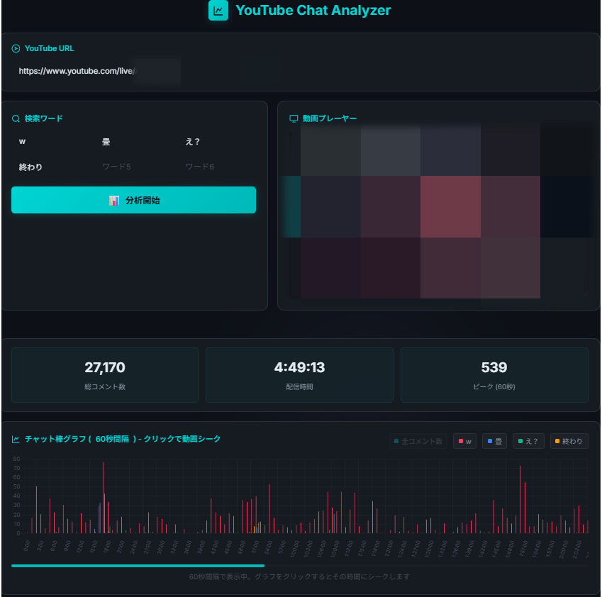 伸びた切り抜きの分析結果1