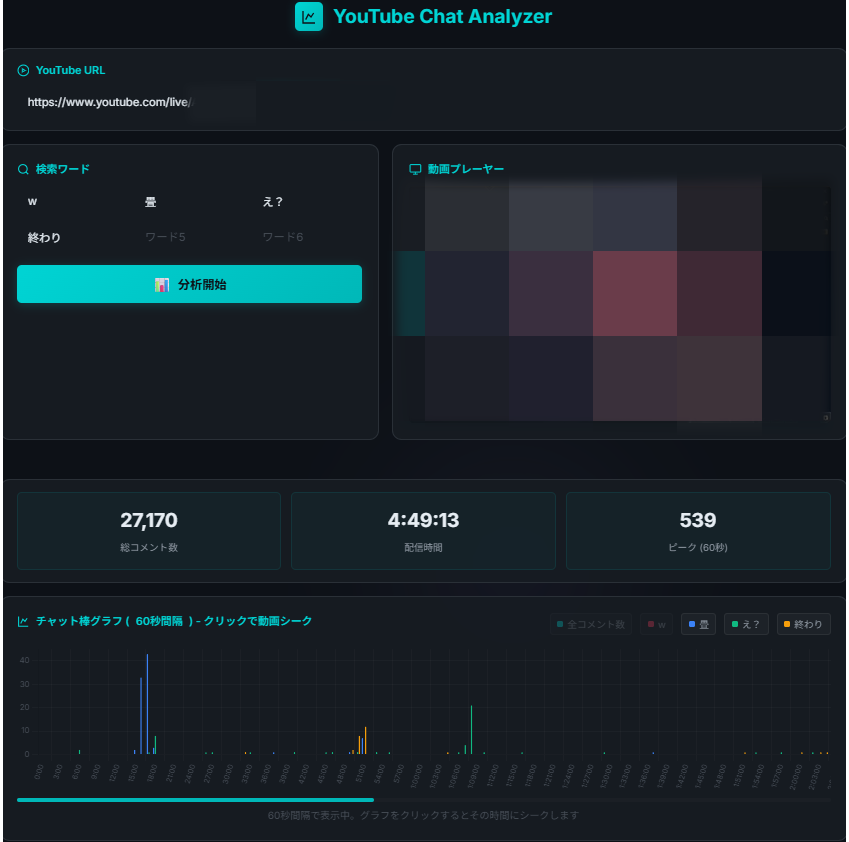 伸びた切り抜きの分析結果2