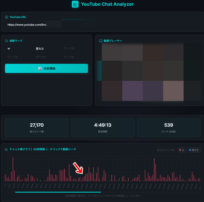 伸びなかった切り抜きの分析結果